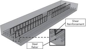 shear strength of concrete wide beams
