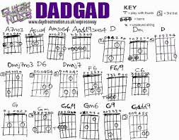 Drop D Tuning Chord Chart Love This D Modal Tuning Or