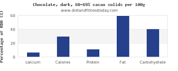 Calcium In Dark Chocolate Per 100g Diet And Fitness Today