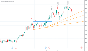 Ema Stock Price And Chart Tsx Ema Tradingview