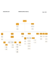 24 Printable Company Org Chart Forms And Templates