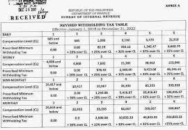 2019 Bir Train Withholding Tax Calculator Tax Tables