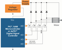stepper motor controllers and drivers