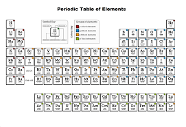 printable periodic table with names