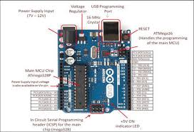 In r3 of original arduino uno, there are two more pins near digital io pin 13 (near the usb socket), dedicated to sda and scl. Arduino Uno Pin Connections There Are Total 19 I O Pins All Pins Can Download Scientific Diagram