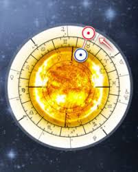 Solar Return Astrology Chart Astrostyle Astrology And