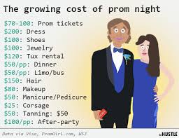 high proms are getting extremely