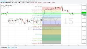 Bank Nifty Took Support Intraday Pivot Point For Nse
