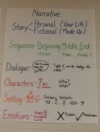 Narrative Anchor Chart 4th Grade Flc Write Narratives To