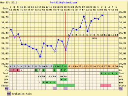 Searching For Our Rainbow Ttc 7 8 Dpo Chart Comparison