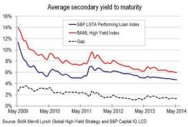 Relative Value If High Yield Bond Mart Is Rich Loans Are