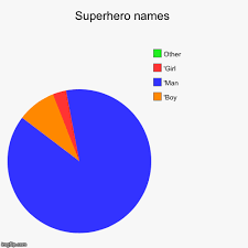 Superhero Names Imgflip