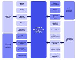the ultimate iso 9001 overview quality