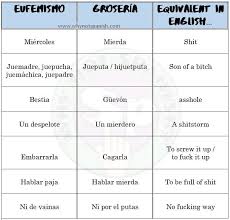 They are used in movies, literature, and tv shows. Alternatives To Swearing In Spanish Whynotspanish Com