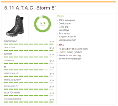 Waterproof Tactical Military Boots Top 3 Best Rated Sole