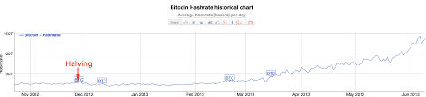 It has since seen wild fluctuations over the years as you can gather from the bitcoin pricing chart above. Bitcoin Halving The Most Important Date In Bitcoin Blockgeeks