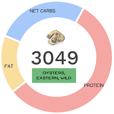 wild eastern oyster nutrients