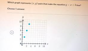 Which Graph Represents X Y Pairs