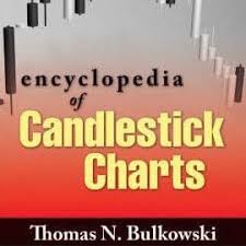 Encyclopedia Of Candlestick Charts Vcollege