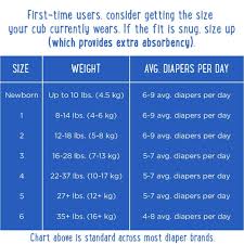 Mama Bear Size Chart By Weight Baby Diaper Size