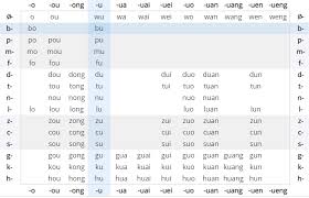 Is Lo Valid Pinyin Chinese Language Stack Exchange