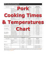 pork cooking times how to cooking