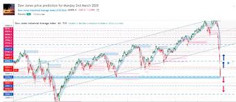 View stock market news, stock market data and trading information. Dow Jones Price Prediction For Monday 2nd March 2020