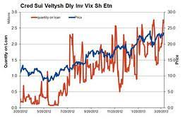 The Short Interest In Xiv Is Misguided Velocityshares