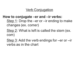 Verb Conjugation How To Conjugate Er And Ir Verbs Step 1
