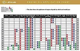 Motor Oil Weight Chart Bedowntowndaytona Com