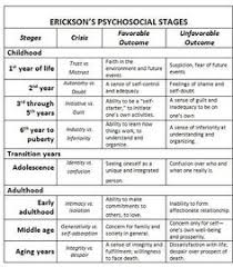 22 Best Erikson Stages Images In 2019 Erikson Stages