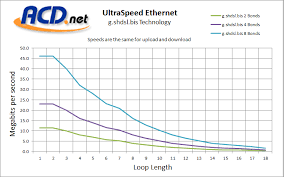 Acd Net Loop Length Estimator