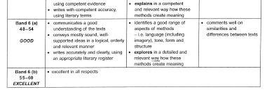 sample student responses revised gce english literature as  