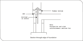 anchor capacity at concrete slab floor