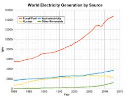 Electricity Generation Wikipedia