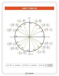 8 Best Unit Circle Trigonometry Images Unit Circle Trigonometry