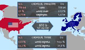 Image result for the Trans-Atlantic Trade and Investment Partnership (TTIP).