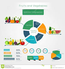 Healthy Vegetables Infographics With Chart And Graph Stock