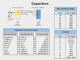 Ceramic Capacitor Electronic Color Code Electrolytic