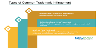 of trademark infringement