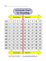 Rounding On Hundreds Chart Worksheets Teaching Resources Tpt