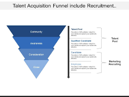 Talent Acquisition Funnel Include Recruitment Processes Of