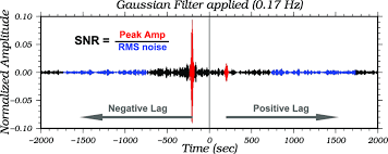 You want to measure the signal to noise ratio on each image. Illustration Of The Measurement Of Signal To Noise Ratio Snr The Download Scientific Diagram