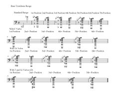 Bass Trombone Bandestration