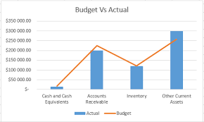 Use The Combination Chart In Excel To Help You Monitor Budgets