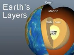 layers of the earth incorporated