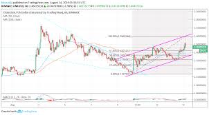 Chainlink Price Analysis Link Is Only A Bump Away From