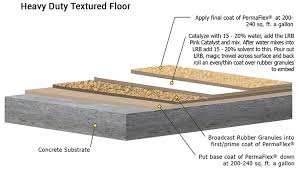 liquid rubber floor coating slip