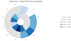 Crime Analysis In Arcgis Pro Communityhub