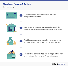 what is a merchant account forbes advisor